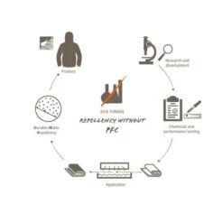 Vaude Ayla 6 Kinder Rugtas Parrot Green/ Eclipse -Fjallraven Tassen Verkoopwinkel 12458 m 2 1