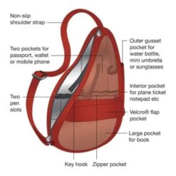 The Healthy Back Bag The Classic Collection Textured Nylon S Black -Fjallraven Tassen Verkoopwinkel hbb bag diagram 1 2 1 1 1 1 1 1 1 1 27