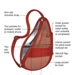 The Healthy Back Bag M The Classic Collection Textured Nylon Jungle Green -Fjallraven Tassen Verkoopwinkel hbb bag diagram 9